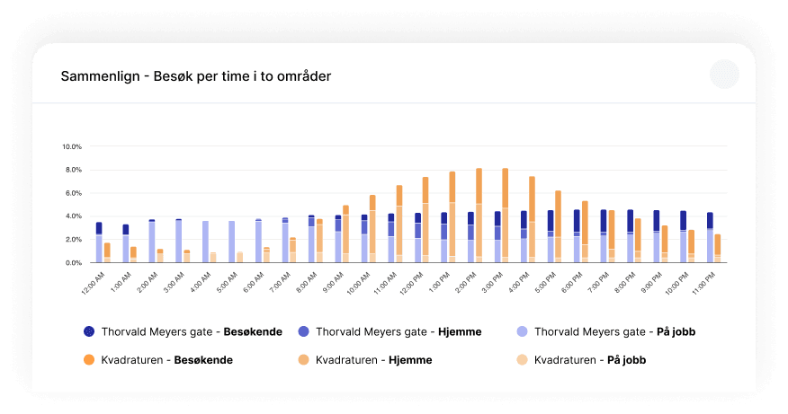 Datadrevne beslutninger basert på sammenligninger
