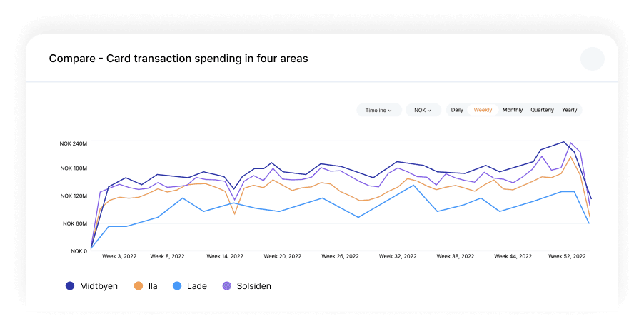 Compare area metrics side by side