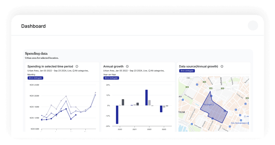 Personalised dashboard insights in Plaace
