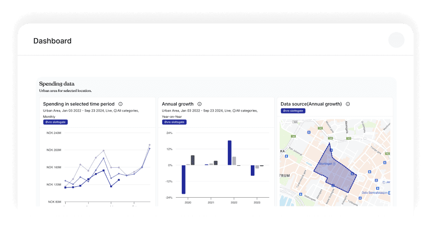 Personalisert dashboard-innsikt i Plaace