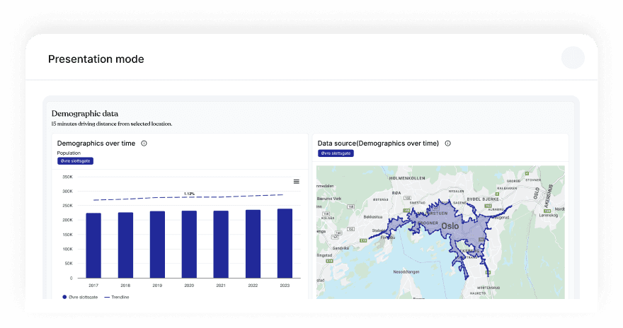 Interactive dashboard presentations in Plaace