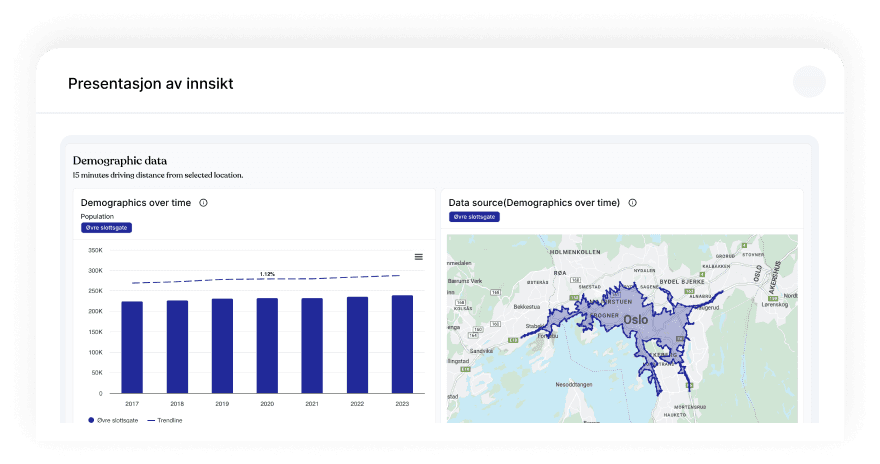 Interaktive dashboard-presentasjoner i Plaace