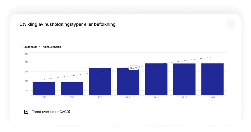 Demografiske trender