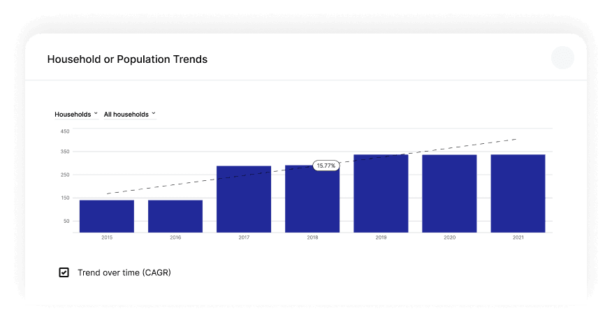 Demographic trends