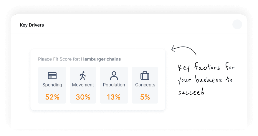 Revenue driver analysis