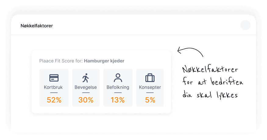 Skreddersydde analyser av omsetningsdrivere