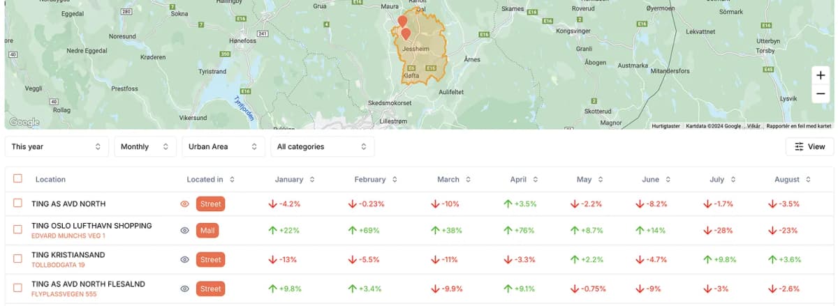 Porteføljeoversikt