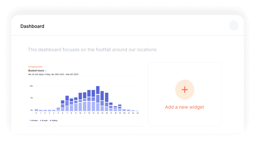 Custom dashboards in Plaace