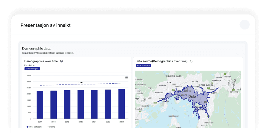 Dashboards