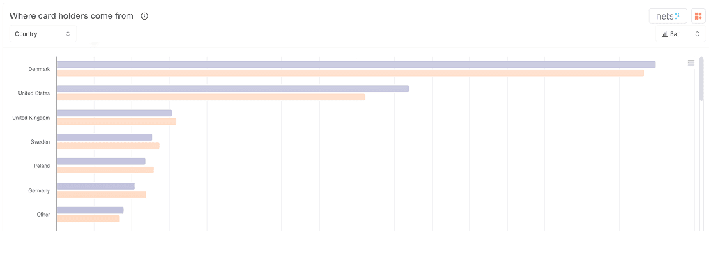 Cardholder origin table
