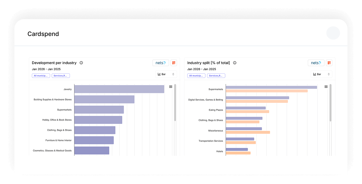 Nets card payment data