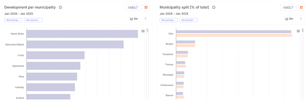 Municipality-level card spending map