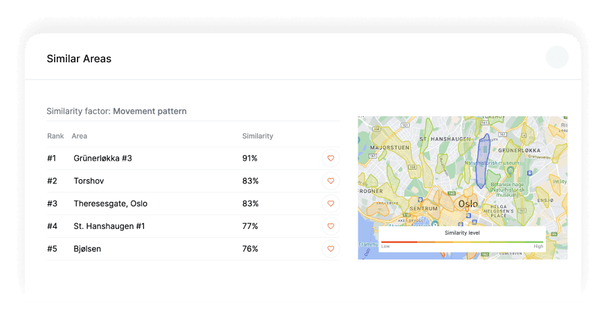 Find areas similar to your best location