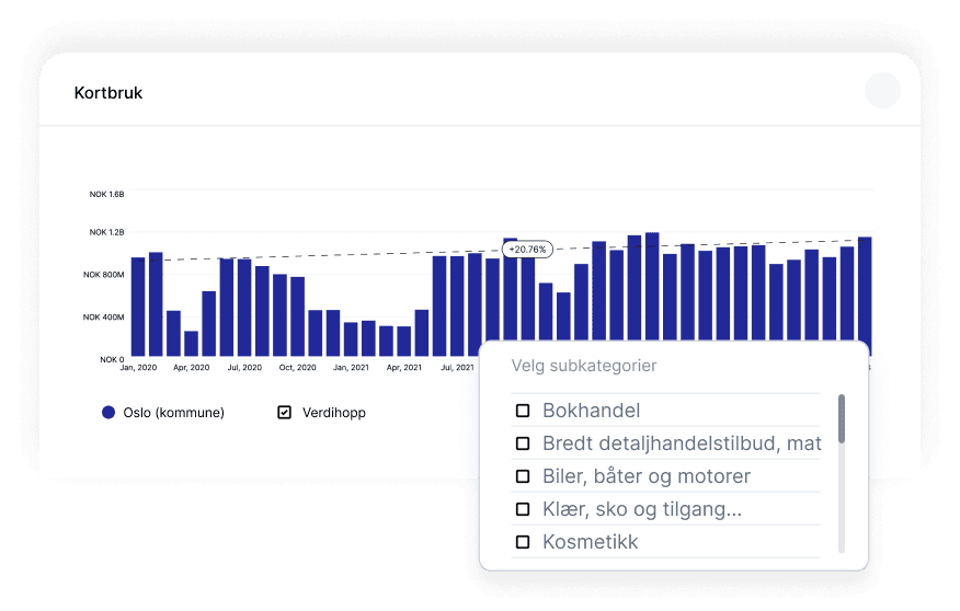Daglig kortbruksdata