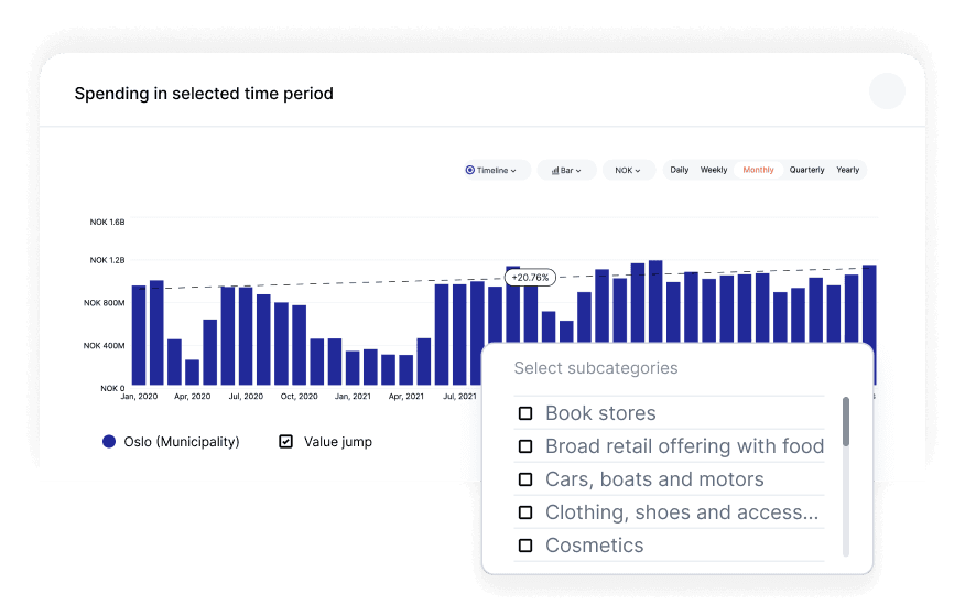 Daily spending data