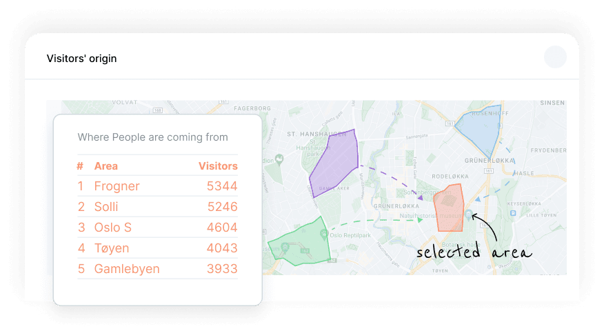 See your true catchment area in Plaace
