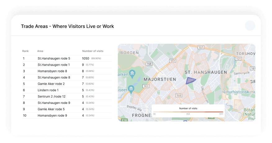 Strategize for success with visitor origin insights