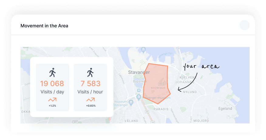 Understand visitor behaviour and origin in Plaace